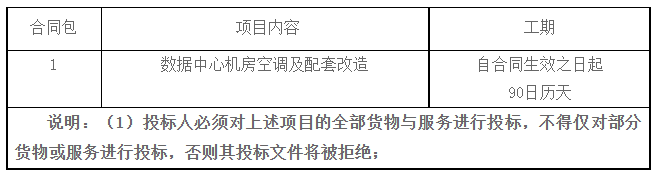 福建中煙數(shù)據(jù)中心機房空調(diào)及配套改造招標公告