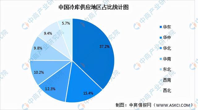 2022年中國(guó)冷庫(kù)總量將達(dá)8492萬(wàn)噸