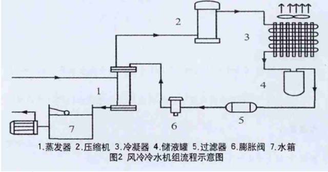 工藝?yán)鋮s水系統(tǒng)工藝技術(shù)介紹