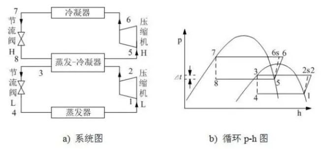 二氧化碳制冷劑優(yōu)缺點(diǎn)