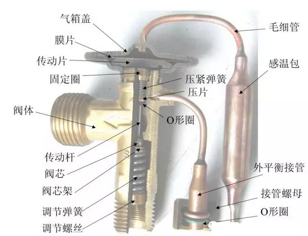 熱力膨脹閥的作用、結(jié)構(gòu)、選型、安裝及調(diào)試