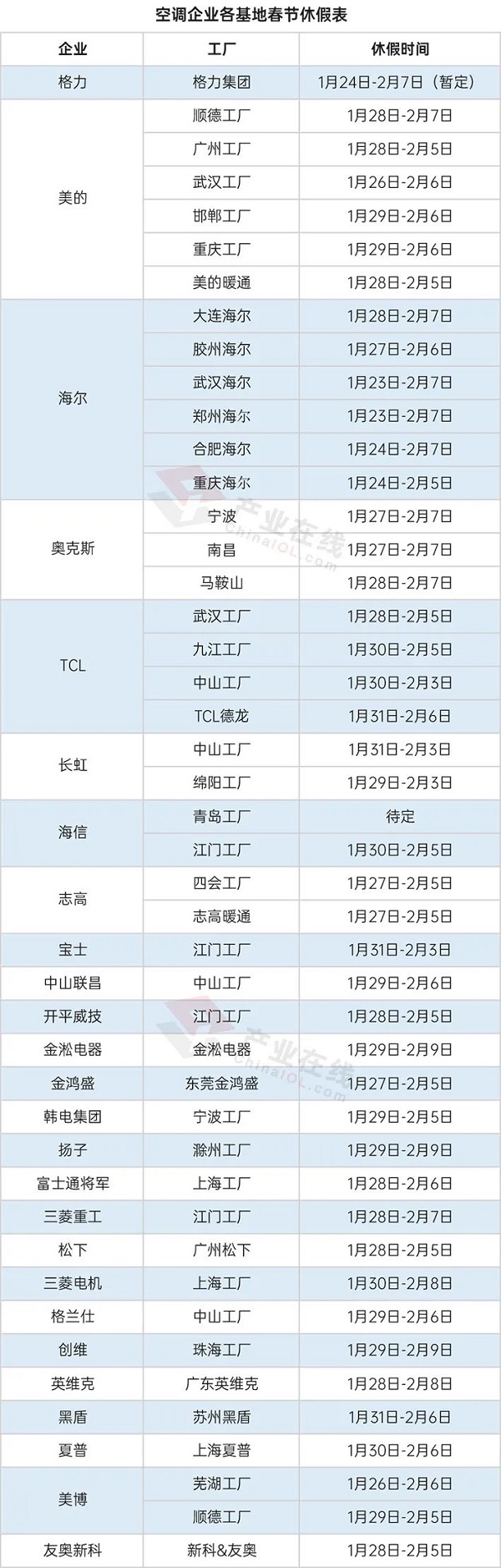 今年春節(jié)怎么休？最全空調(diào)和壓縮機(jī)企業(yè)放假時(shí)間表來啦