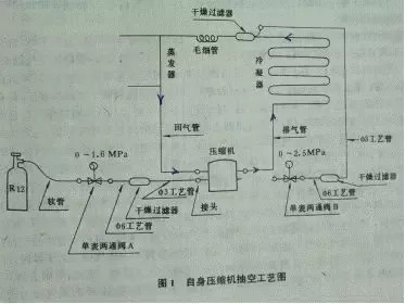 制冷系統(tǒng)抽真空方法總結(jié)