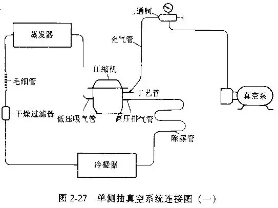 制冷系統(tǒng)抽真空方法總結(jié)