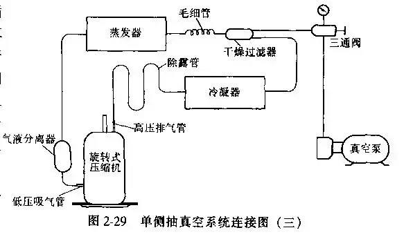 制冷系統(tǒng)抽真空方法總結(jié)