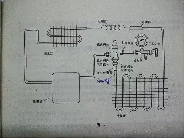 制冷系統(tǒng)抽真空方法總結(jié)