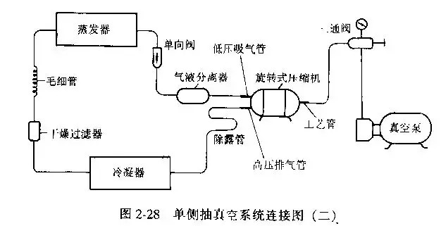 制冷系統(tǒng)抽真空方法總結(jié)