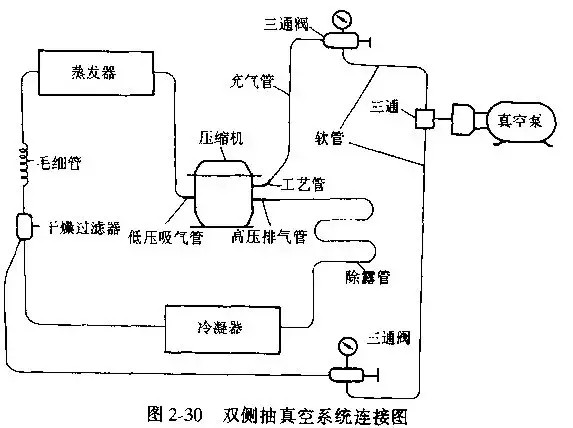 制冷系統(tǒng)抽真空方法總結(jié)