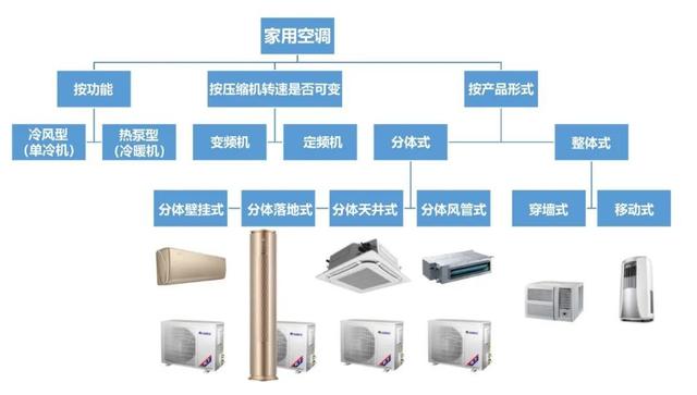 家用空調(diào)的型號命名規(guī)則