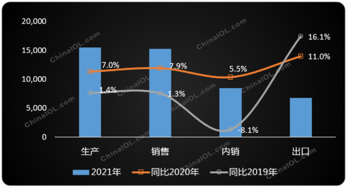 2021中國家用空調市場深度復盤