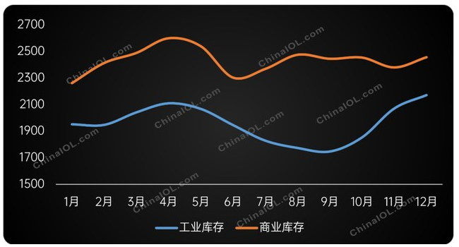 2021中國家用空調市場深度復盤