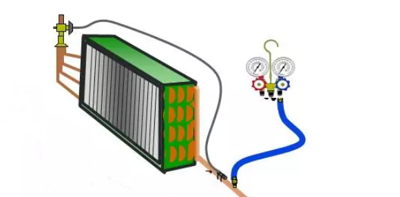 制冷系統(tǒng)的八大制冷劑充注方法