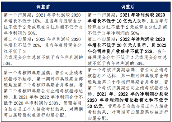 美的格力等家電巨頭降預(yù)期！未來(lái)三年行業(yè)寒冬生機(jī)在哪里？