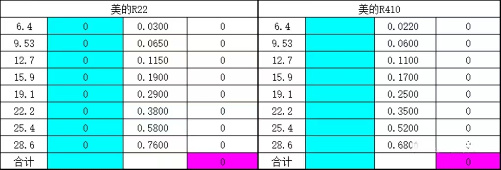 空調(diào)充注制冷劑的操作與計(jì)算