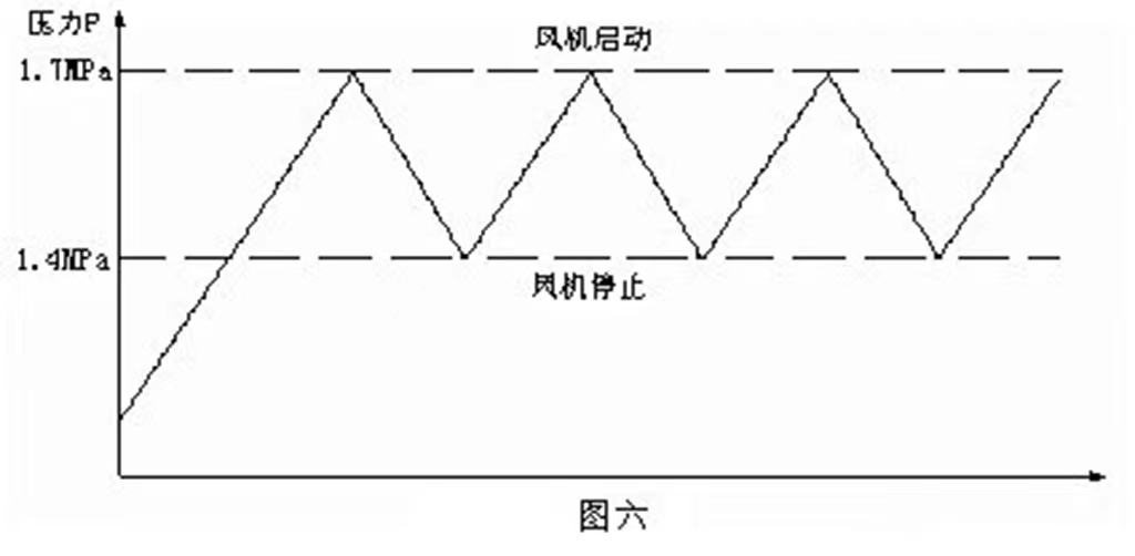 膨脹閥工作異常對空調(diào)制冷系統(tǒng)的影響及解決方案