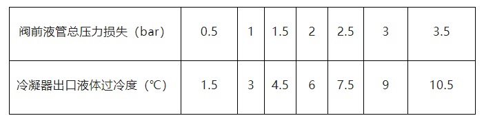 膨脹閥工作異常對空調(diào)制冷系統(tǒng)的影響及解決方案