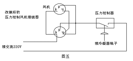 膨脹閥工作異常對空調(diào)制冷系統(tǒng)的影響及解決方案