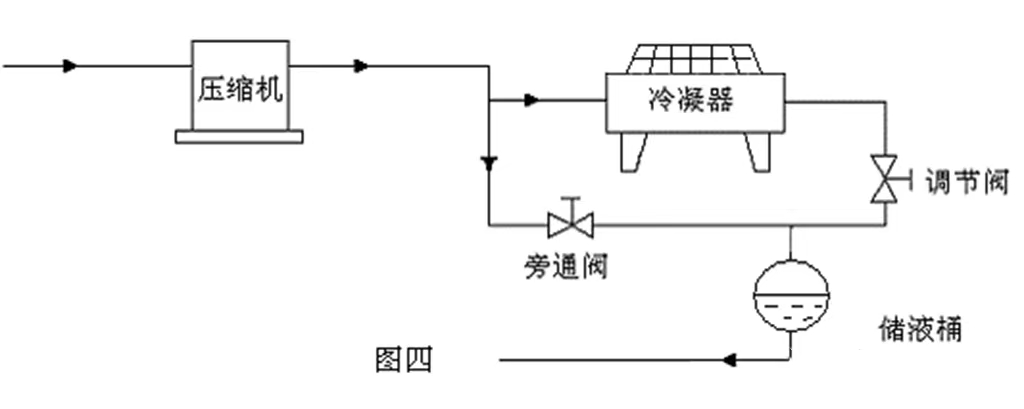 膨脹閥工作異常對空調(diào)制冷系統(tǒng)的影響及解決方案