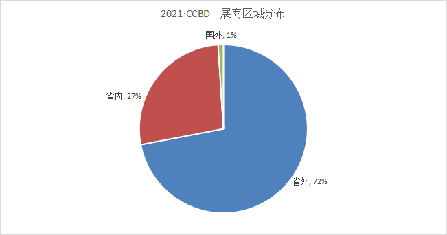 2022第14屆成都供熱通風(fēng)空調(diào)熱泵暨舒適家居系統(tǒng)展  參展邀請(qǐng)函