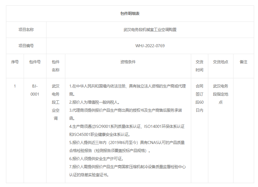 【武漢局集團(tuán)公司】武漢電務(wù)段機(jī)械室工業(yè)空調(diào)購(gòu)置項(xiàng)目采購(gòu)公告