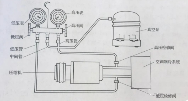 汽車空調(diào)制冷劑充注方法與充注量計算