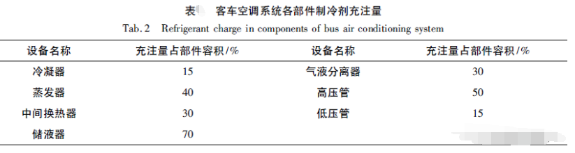 汽車空調(diào)制冷劑充注方法與充注量計算