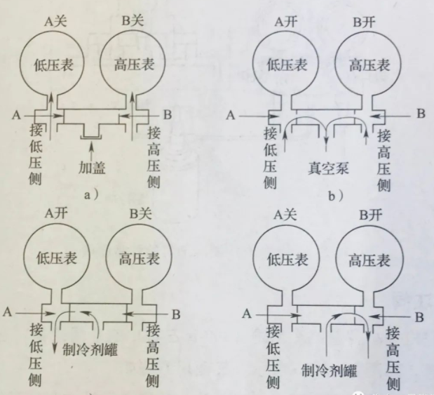 汽車空調(diào)制冷劑充注方法與充注量計算