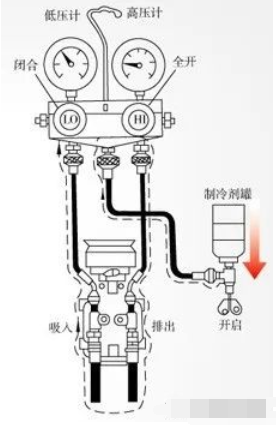 汽車空調(diào)制冷劑充注方法與充注量計算