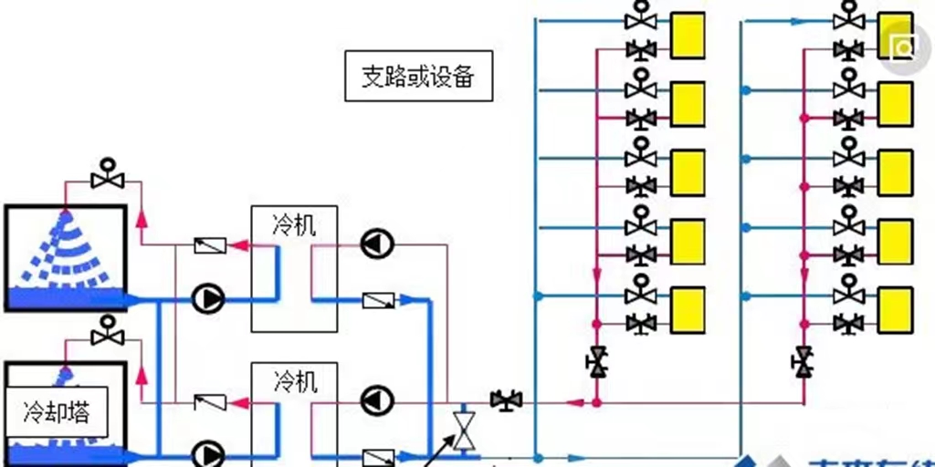 空調(diào)水系統(tǒng)中水力平衡閥的選用