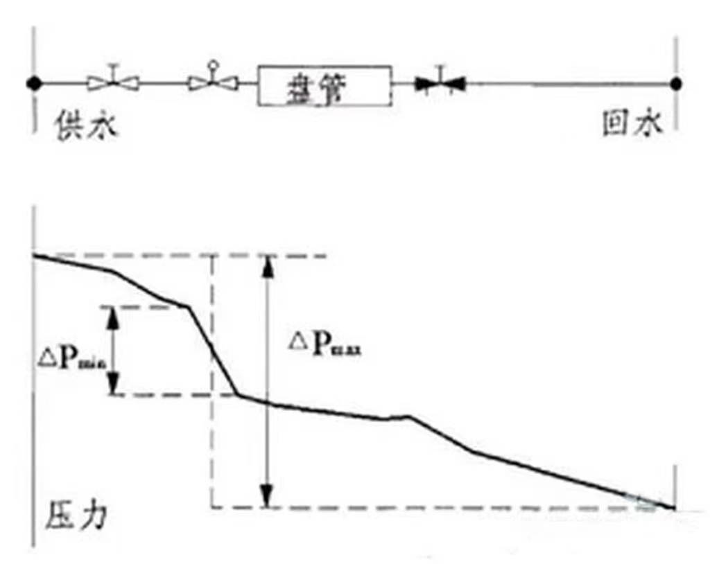 空調(diào)水系統(tǒng)中水力平衡閥的選用