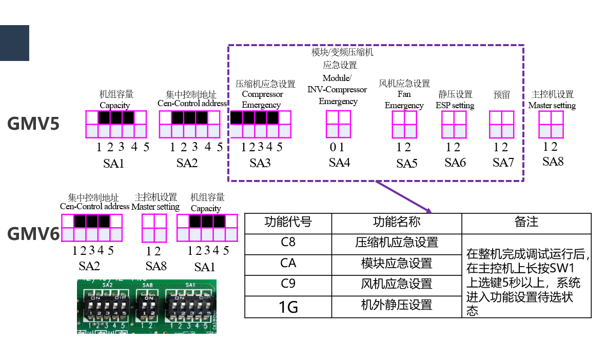 格力空調(diào)GMV6多聯(lián)機(jī)如何屏蔽壓縮機(jī)和風(fēng)機(jī)開(kāi)應(yīng)急運(yùn)行？