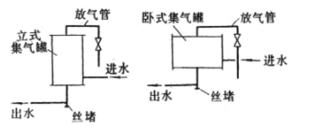 空調(diào)水系統(tǒng)常用組成部件介紹