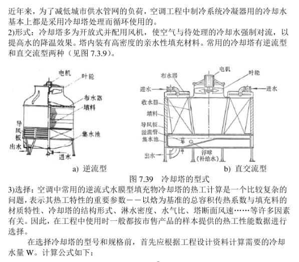 空調(diào)水系統(tǒng)常用組成部件介紹