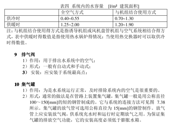 空調(diào)水系統(tǒng)常用組成部件介紹