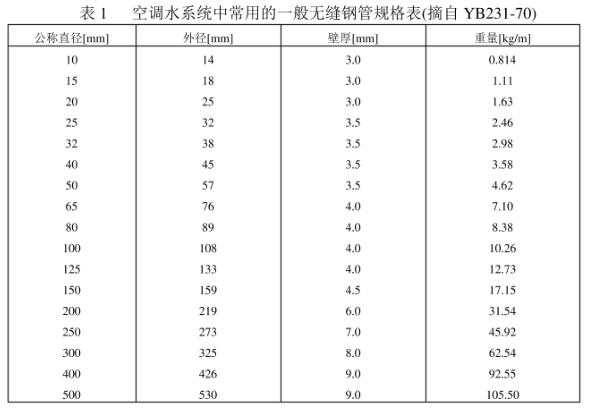 空調(diào)水系統(tǒng)常用組成部件介紹