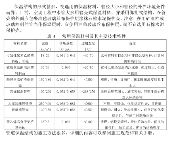 空調(diào)水系統(tǒng)常用組成部件介紹