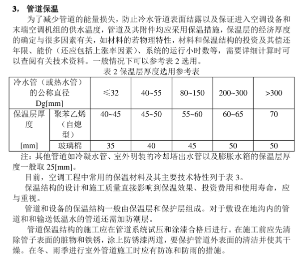 空調(diào)水系統(tǒng)常用組成部件介紹