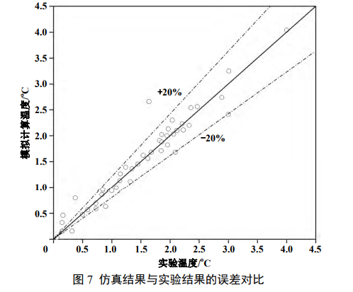 制冷設(shè)備：自動(dòng)售冷飲機(jī)結(jié)構(gòu)優(yōu)化設(shè)計(jì)