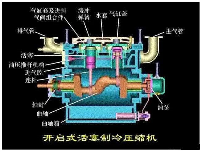 制冷壓縮機(jī)分類及應(yīng)用