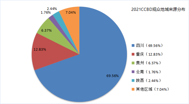 第二十二屆中國(guó)（成都）建筑及裝飾材料博覽會(huì)參展邀請(qǐng)函