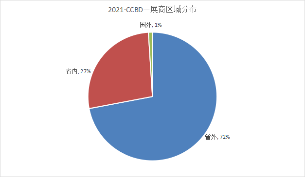 第二十二屆中國(guó)（成都）建筑及裝飾材料博覽會(huì)參展邀請(qǐng)函