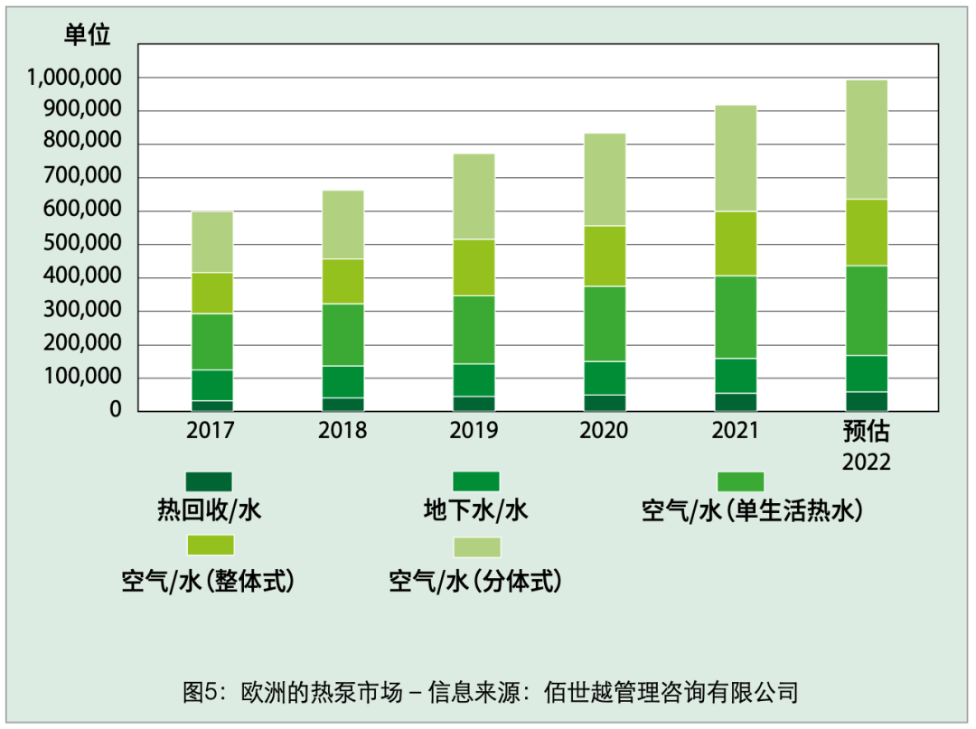 深度解析熱泵市場(chǎng)與全類型特點(diǎn)詳解