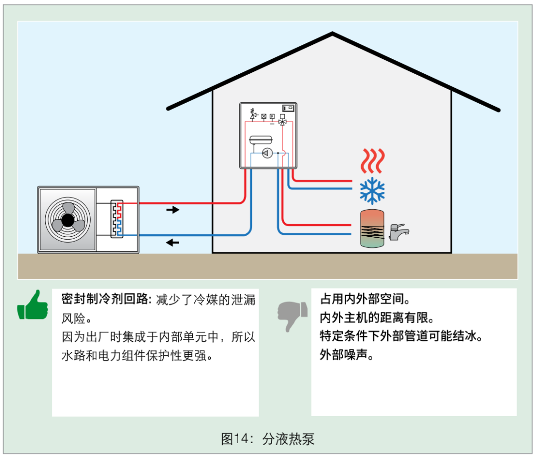 深度解析熱泵市場(chǎng)與全類型特點(diǎn)詳解