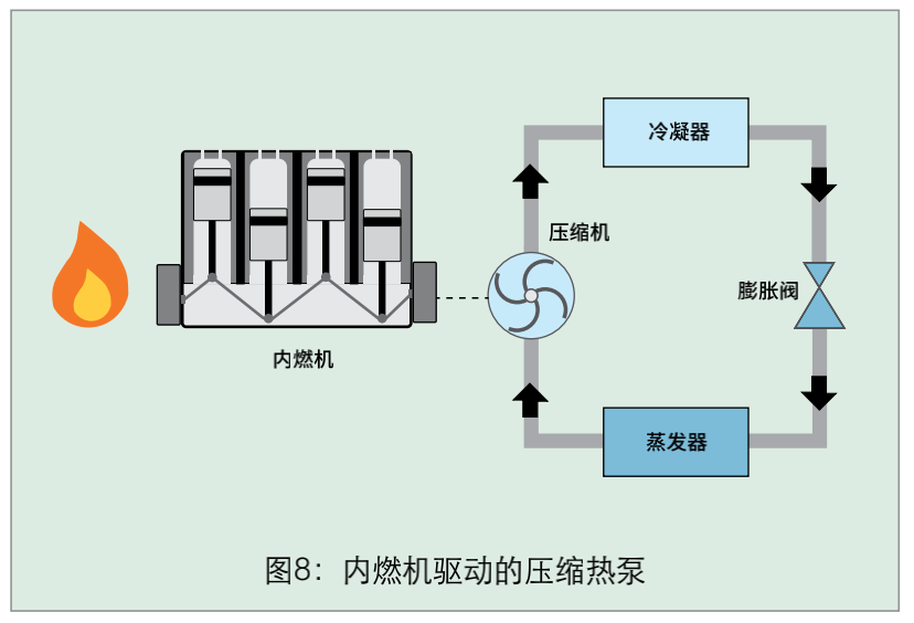 深度解析熱泵市場(chǎng)與全類型特點(diǎn)詳解