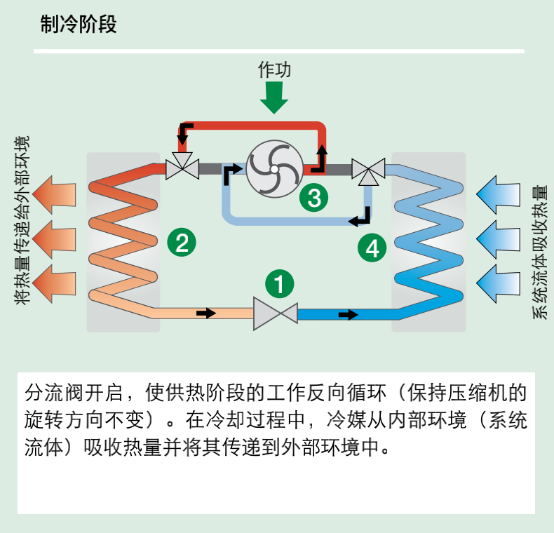 深度解析熱泵市場(chǎng)與全類型特點(diǎn)詳解