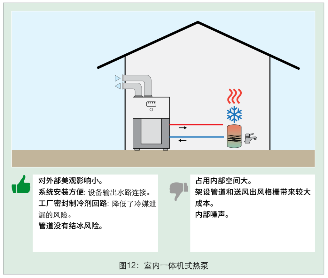 深度解析熱泵市場(chǎng)與全類型特點(diǎn)詳解