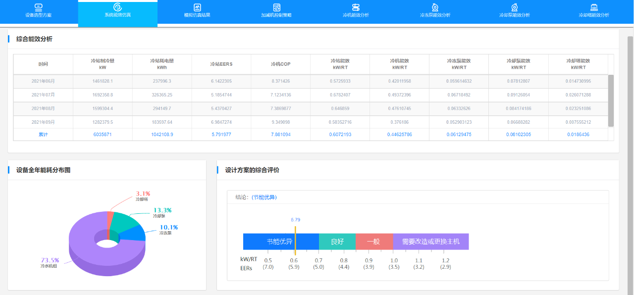 如何打造高效制冷空調(diào)機(jī)房？