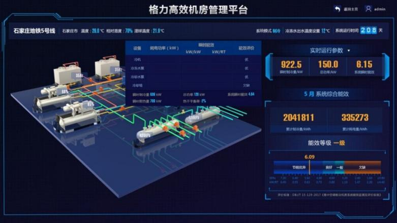 如何打造高效制冷空調(diào)機(jī)房？