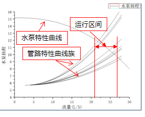 如何打造高效制冷空調(diào)機(jī)房？