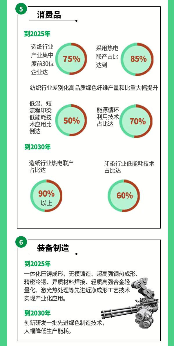 制冷企業(yè)需關(guān)注：三部委印發(fā)《工業(yè)領(lǐng)域碳達(dá)峰實(shí)施方案》